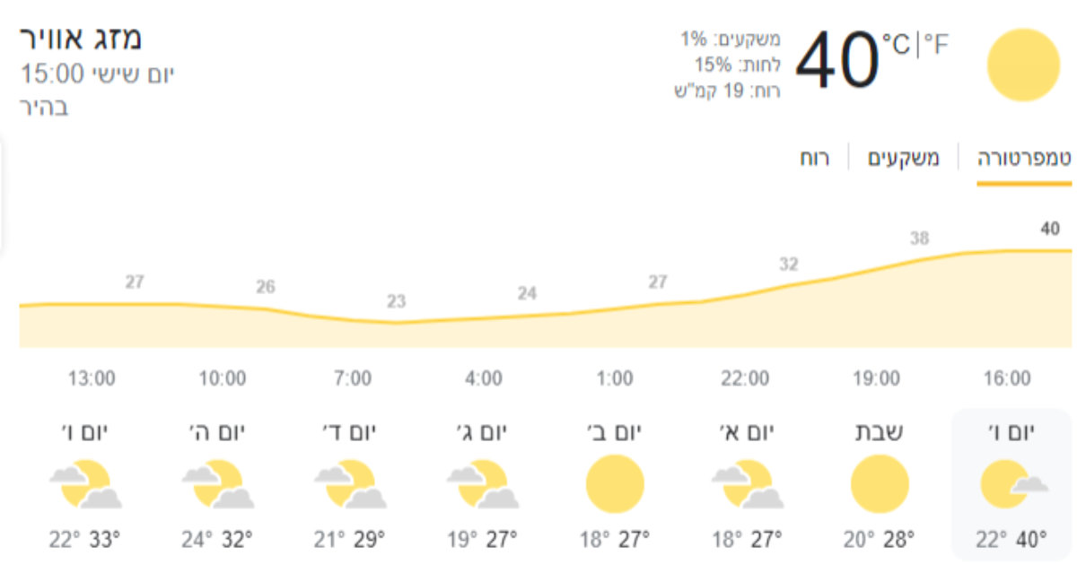 🌞🔥 כשהכספית מזנקת ל-40 מעלות צלזיוס בישראל